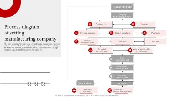 Process Diagram Of Setting Manufacturing Company Introduction PDF