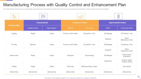 Process Enhancement Plan Ppt PowerPoint Presentation Complete Deck With Slides Slide04