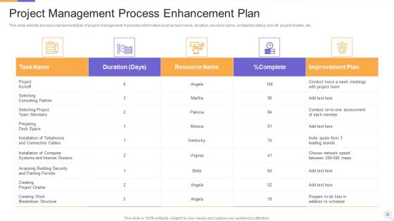 Process Enhancement Plan Ppt PowerPoint Presentation Complete Deck With Slides