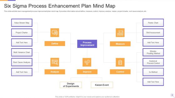 Process Enhancement Plan Ppt PowerPoint Presentation Complete Deck With Slides
