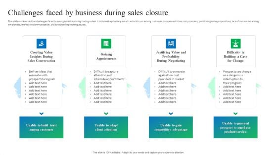 Process Enhancement Plan To Boost Sales Performance Challenges Faced By Business During Sales Closure Microsoft PDF