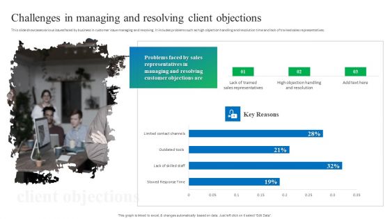 Process Enhancement Plan To Boost Sales Performance Challenges In Managing And Resolving Client Objections Themes PDF