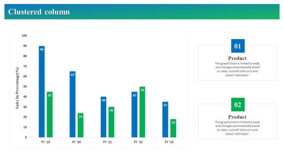 Process Enhancement Plan To Boost Sales Performance Clustered Column Portrait PDF