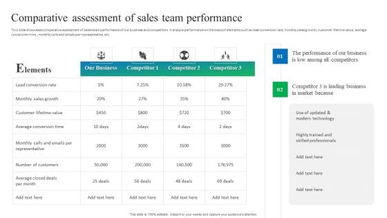 Process Enhancement Plan To Boost Sales Performance Comparative Assessment Of Sales Team Performance Summary PDF