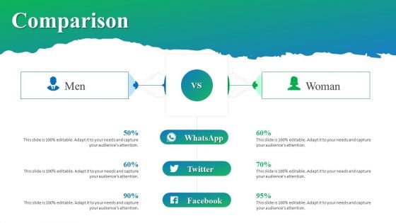 Process Enhancement Plan To Boost Sales Performance Comparison Diagrams PDF