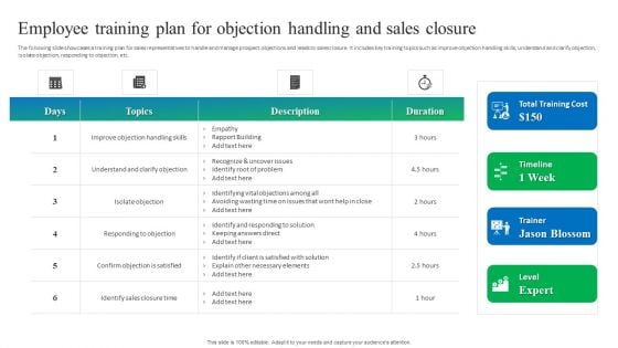 Process Enhancement Plan To Boost Sales Performance Employee Training Plan For Objection Handling And Sales Closure Pictures PDF