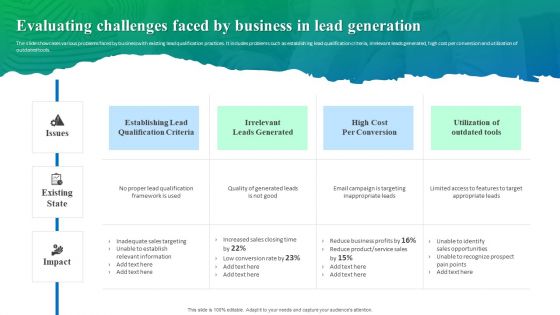 Process Enhancement Plan To Boost Sales Performance Evaluating Challenges Faced By Business In Lead Generation Elements PDF Process Enhancement Plan To Boost Sales Performance Evaluating Challenges Faced By Business In Lead Generation Elements PDF