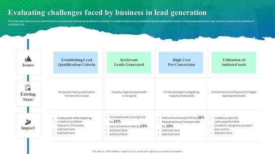 Process Enhancement Plan To Boost Sales Performance Evaluating Challenges Faced By Business In Lead Generation Elements PDF