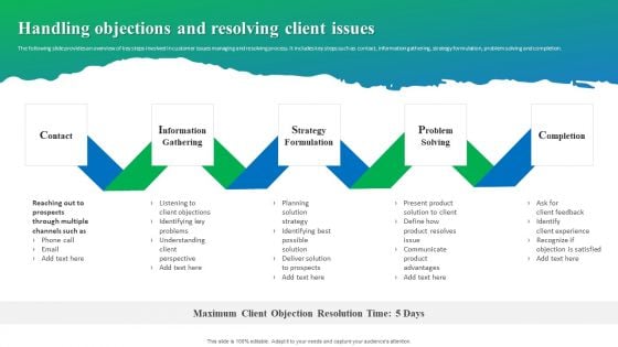 Process Enhancement Plan To Boost Sales Performance Handling Objections And Resolving Client Issues Slides PDF