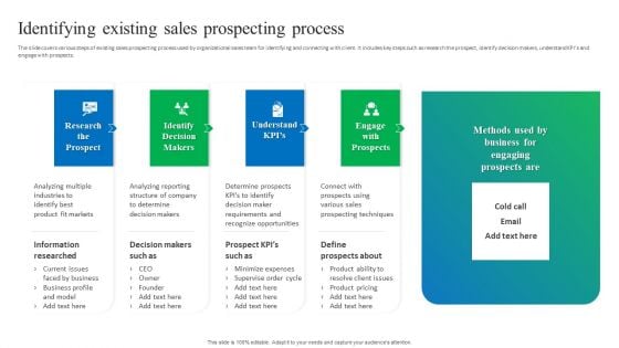 Process Enhancement Plan To Boost Sales Performance Identifying Existing Sales Prospecting Process Guidelines PDF