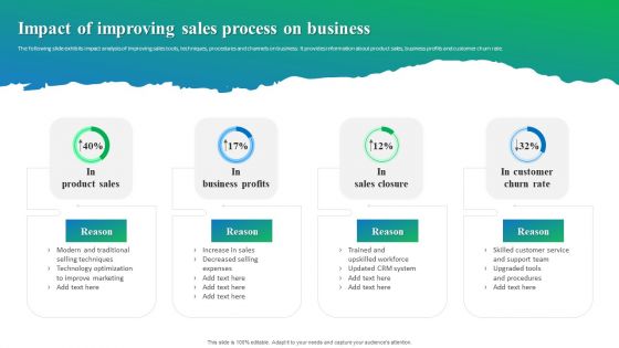 Process Enhancement Plan To Boost Sales Performance Impact Of Improving Sales Process On Business Themes PDF