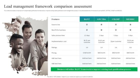 Process Enhancement Plan To Boost Sales Performance Lead Management Framework Comparison Assessment Introduction PDF