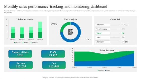 Process Enhancement Plan To Boost Sales Performance Monthly Sales Performance Tracking And Monitoring Dashboard Professional PDF