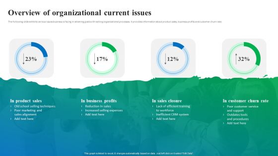 Process Enhancement Plan To Boost Sales Performance Overview Of Organizational Current Issues Slides PDF