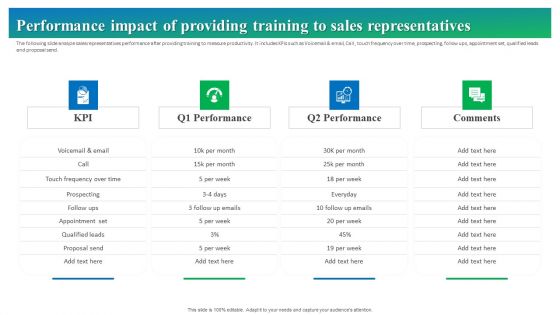 Process Enhancement Plan To Boost Sales Performance Performance Impact Of Providing Training To Sales Representatives Ideas PDF