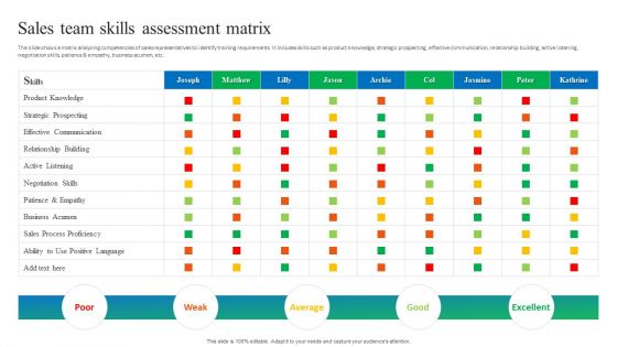 Process Enhancement Plan To Boost Sales Performance Sales Team Skills Assessment Matrix Sample PDF