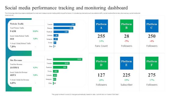 Process Enhancement Plan To Boost Sales Performance Social Media Performance Tracking And Monitoring Dashboard Elements PDF