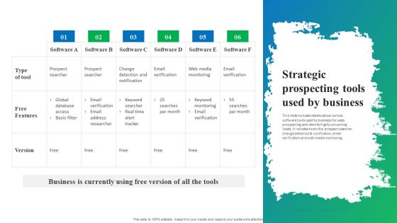 Process Enhancement Plan To Boost Sales Performance Strategic Prospecting Tools Used By Business Information PDF