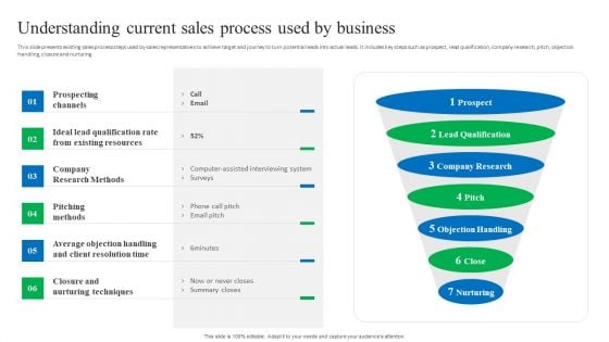 Process Enhancement Plan To Boost Sales Performance Understanding Current Sales Process Used By Business Slides PDF