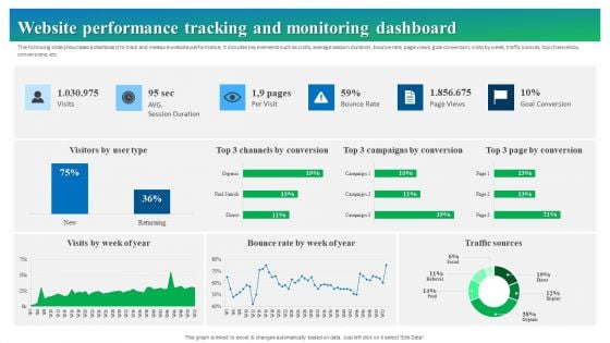 Process Enhancement Plan To Boost Sales Performance Website Performance Tracking And Monitoring Dashboard Diagrams PDF