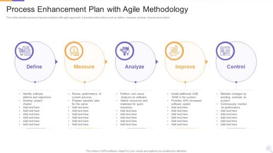 Process Enhancement Plan With Agile Methodology Professional PDF Process Enhancement Plan With Agile Methodology Professional PDF
