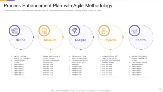 Process Enhancement Plan With Agile Methodology Professional PDF