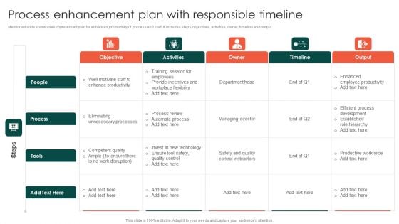 Process Enhancement Plan With Responsible Timeline Guidelines PDF