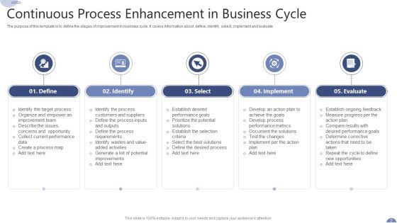 Process Enhancement Ppt PowerPoint Presentation Complete Deck With Slides Slide02