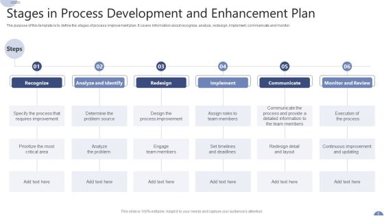 Process Enhancement Ppt PowerPoint Presentation Complete Deck With Slides