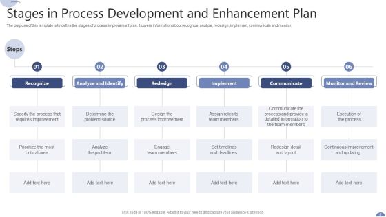 Process Enhancement Ppt PowerPoint Presentation Complete Deck With Slides Slide06