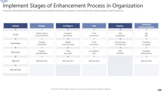 Process Enhancement Ppt PowerPoint Presentation Complete Deck With Slides