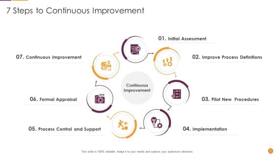 Process Enhancement Program Success 7 Steps To Continuous Improvement Template PDF Process Enhancement Program Success 7 Steps To Continuous Improvement Template PDF