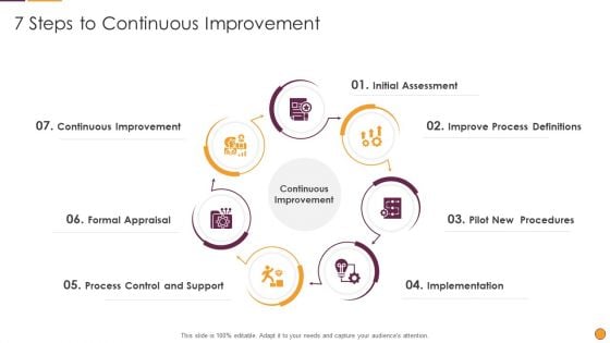 Process Enhancement Program Success 7 Steps To Continuous Improvement Template PDF
