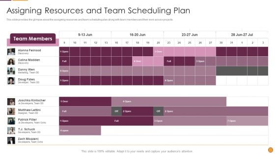 Process Enhancement Program Success Assigning Resources And Team Scheduling Plan Themes PDF