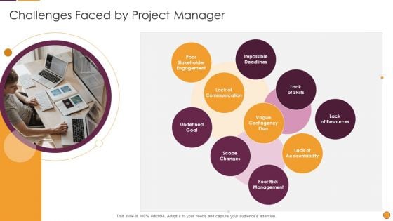 Process Enhancement Program Success Challenges Faced By Project Manager Portrait PDF