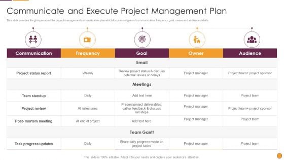 Process Enhancement Program Success Communicate And Execute Project Management Plan Designs PDF