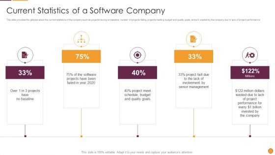 Process Enhancement Program Success Current Statistics Of A Software Company Formats PDF