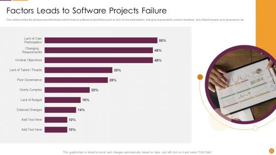 Process Enhancement Program Success Factors Leads To Software Projects Failure Professional PDF