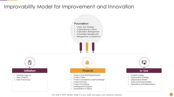 Process Enhancement Program Success Improvability Model For Improvement And Innovation Clipart PDF