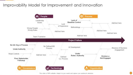 Process Enhancement Program Success Improvability Model For Improvement And Innovation Clipart PDF