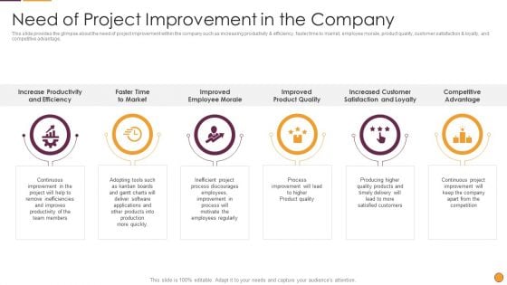 Process Enhancement Program Success Need Of Project Improvement In The Company Formats PDF