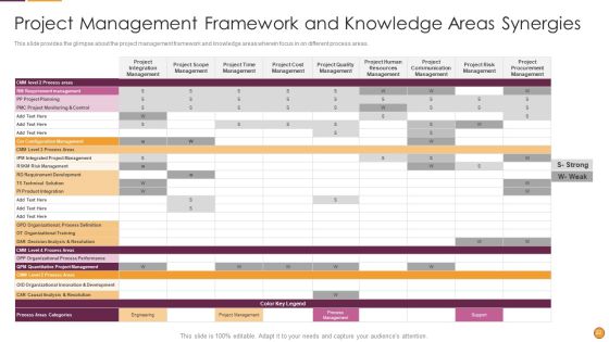 Process Enhancement Program Success Ppt PowerPoint Presentation Complete Deck With Slides Slide22