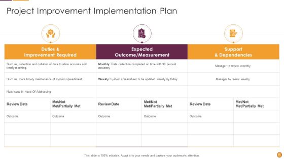 Process Enhancement Program Success Ppt PowerPoint Presentation Complete Deck With Slides Slide36