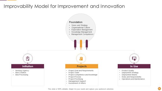 Process Enhancement Program Success Ppt PowerPoint Presentation Complete Deck With Slides Slide38