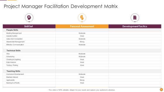 Process Enhancement Program Success Ppt PowerPoint Presentation Complete Deck With Slides Slide41