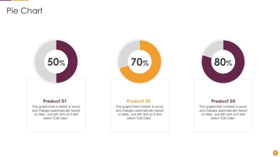 Process Enhancement Program Success Ppt PowerPoint Presentation Complete Deck With Slides Slide47