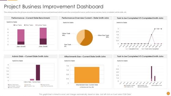 Process Enhancement Program Success Project Business Improvement Dashboard Rules PDF