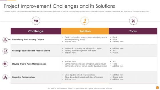 Process Enhancement Program Success Project Improvement Challenges And Its Solutions Information PDF Process Enhancement Program Success Project Improvement Challenges And Its Solutions Information PDF