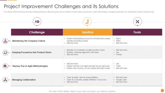 Process Enhancement Program Success Project Improvement Challenges And Its Solutions Information PDF