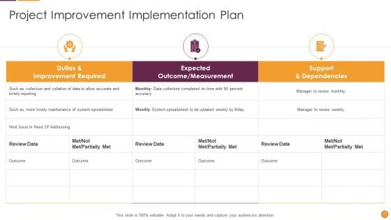 Process Enhancement Program Success Project Improvement Implementation Plan Portrait PDF